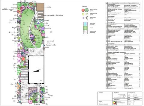 Projektowanie ogrodów – zdjęcie 3